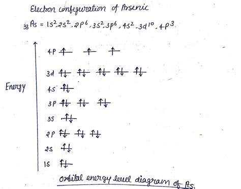 Solved Construct the orbital diagram for arsenic..